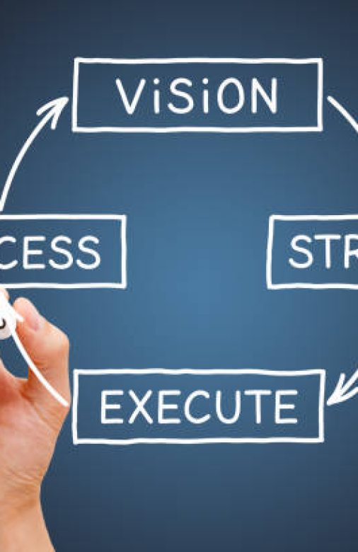 Hand drawing a business diagram with the process from vision through strategy and execution to success.